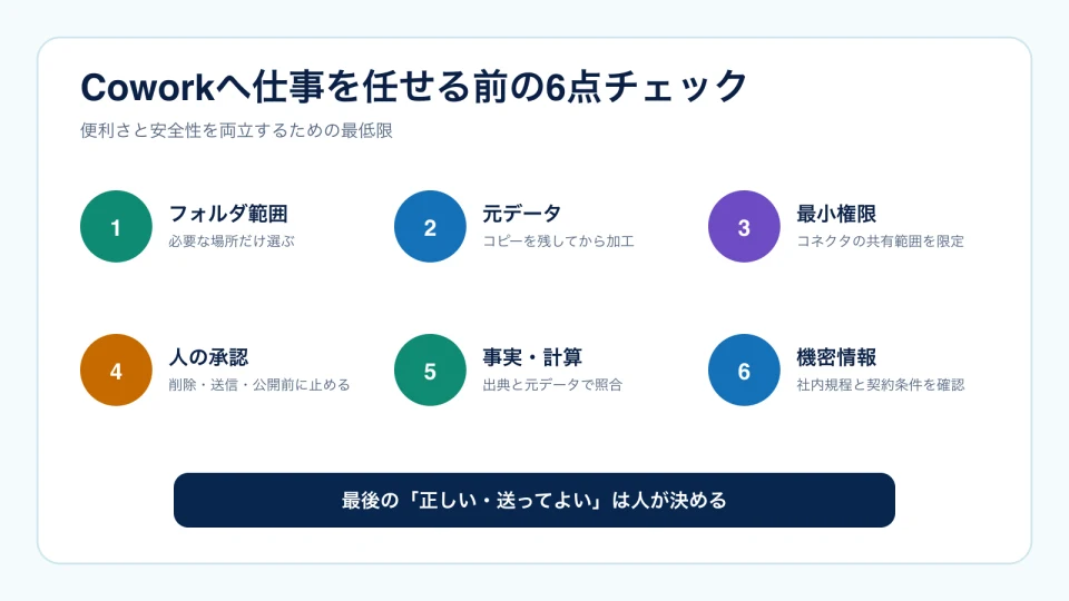 フォルダ範囲、元データ、最小権限、人の承認、事実と計算、機密情報を確認する6項目