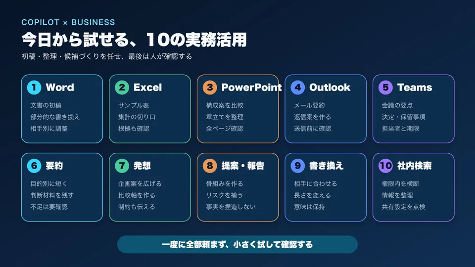 CopilotをWord、Excel、PowerPoint、Outlook、Teamsなどで使う10の活用法