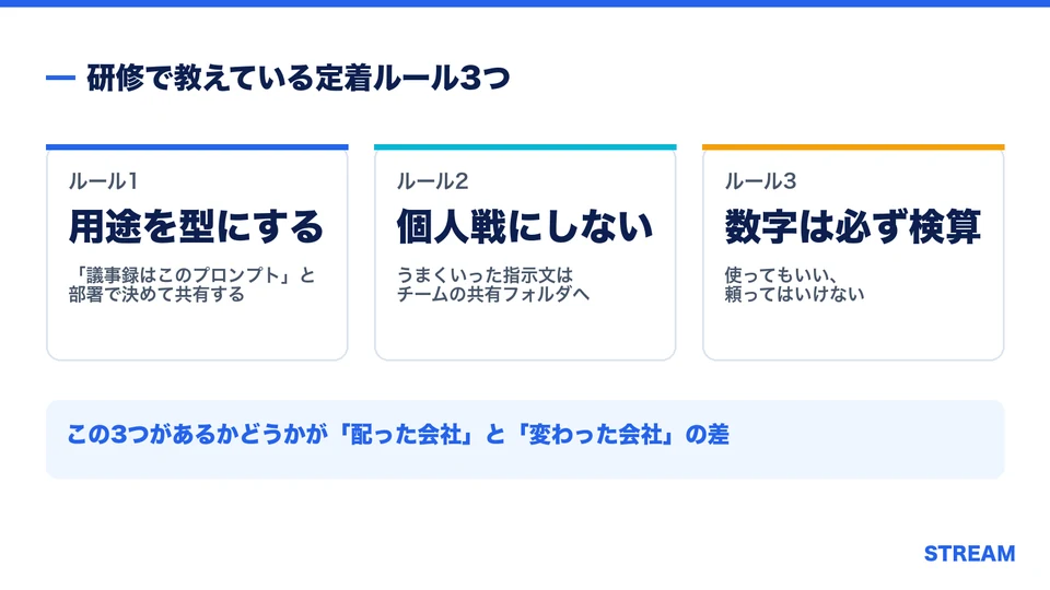 Copilotの定着ルール3つをまとめた図