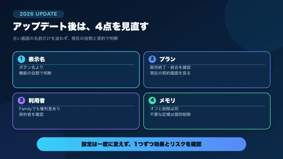 Copilotの設定変更前に機能名、対象プラン、既定値、保存先を確認する4項目