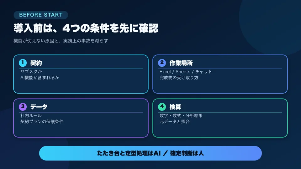 Excel向けAIの導入前に契約、Officeの版、データの扱い、用途を確認する4項目