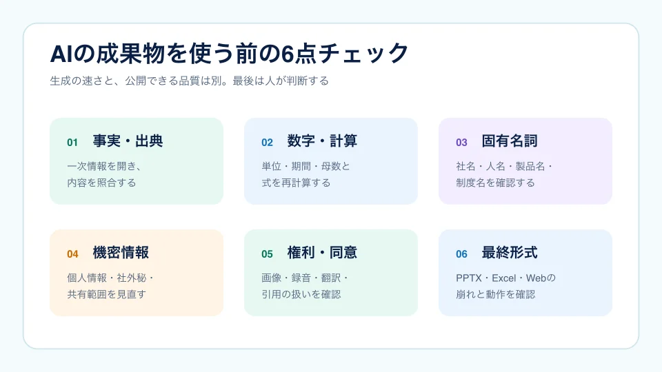 事実と出典、数字と計算、固有名詞、機密情報、権利と同意、最終形式を確認する6項目