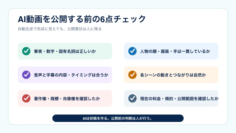 事実、人物、音声と字幕、シーンのつながり、権利、料金と規約を確認する6項目