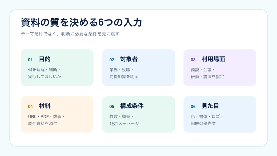 目的、対象者、利用場面、材料、構成条件、見た目という資料作成前に渡す6項目