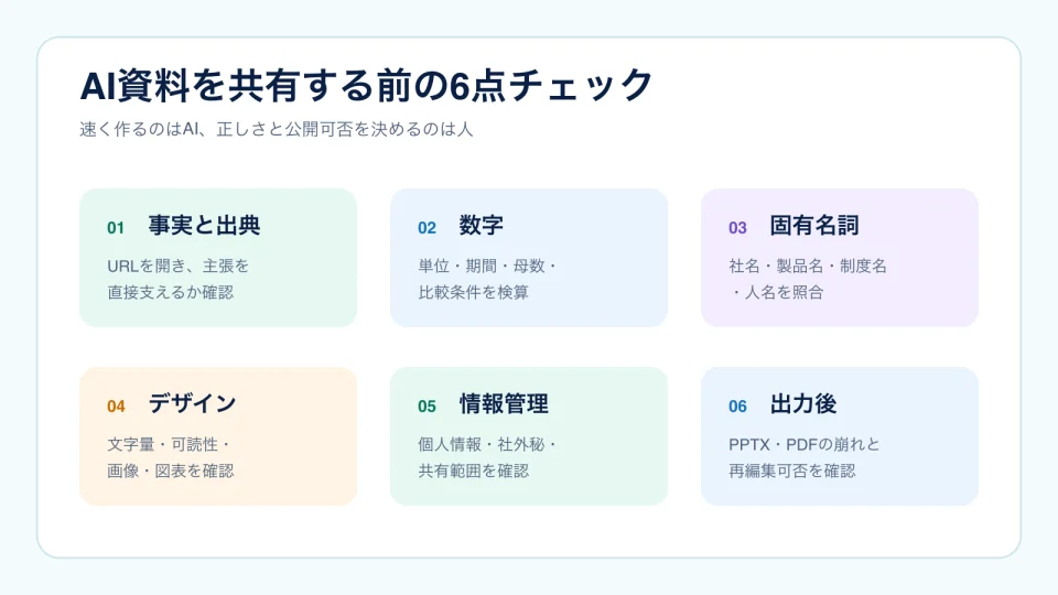 事実と出典、数字、固有名詞、デザイン、情報管理、出力後を確認する6項目